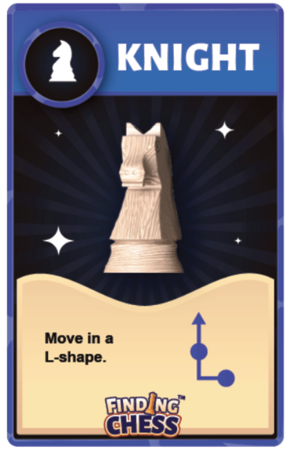 Knight Movement Card